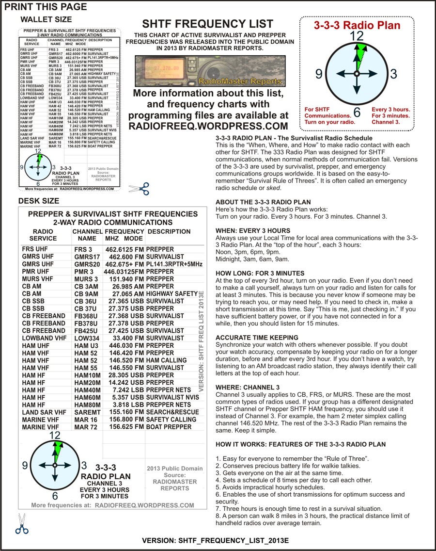 SHTF Radio2